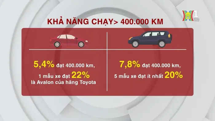 Trong 30 mẫu xe thì có tới 21 mẫu xe từ Nhật Bản